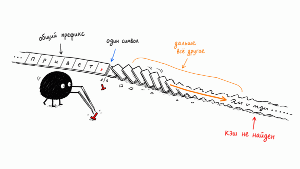 01-one-symbol-breaks-cache-v2.png