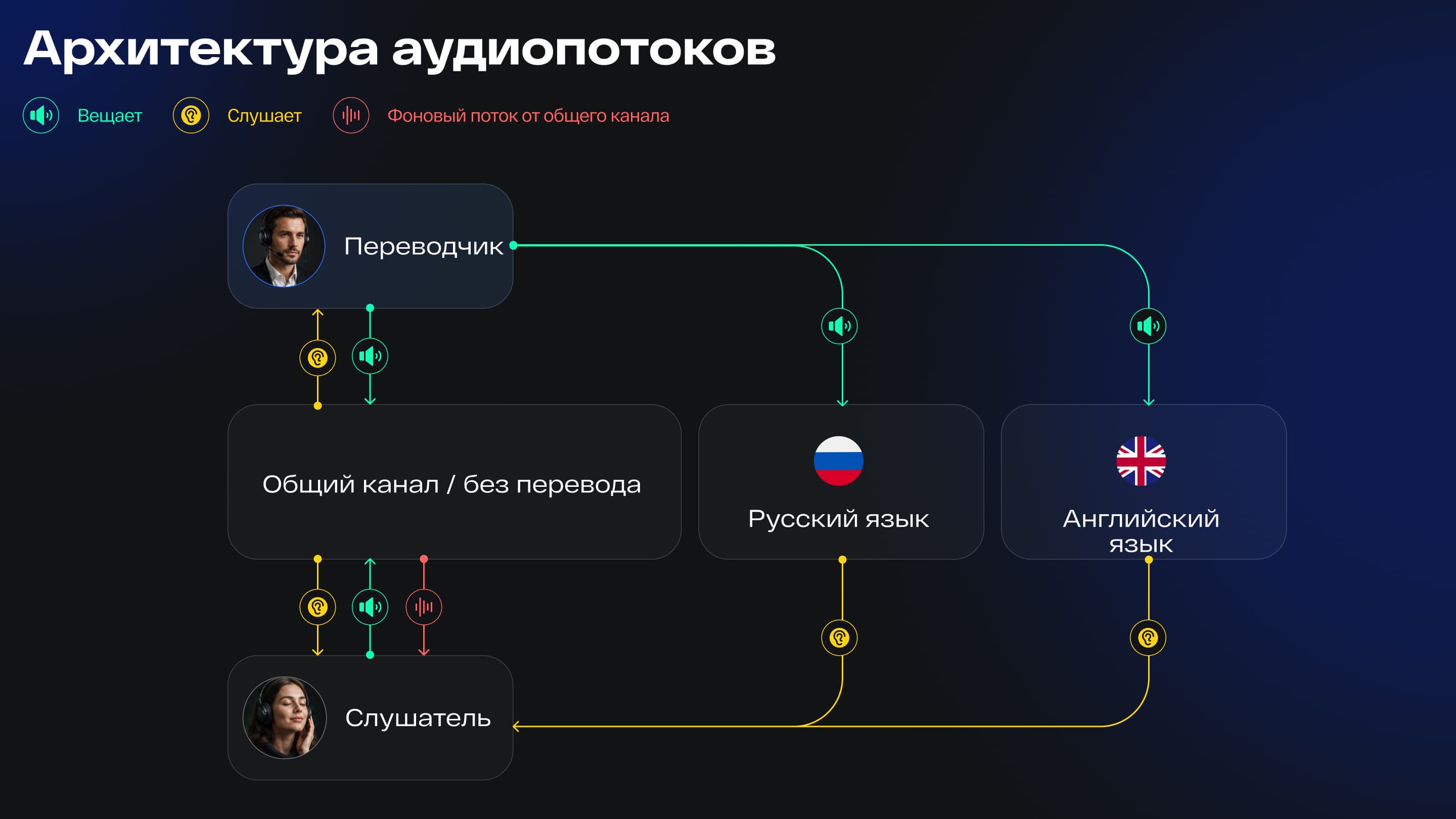 Изображение предоставлено пресс-службой Dion