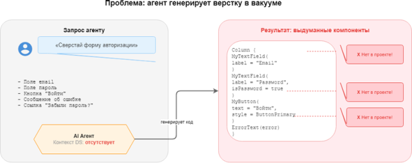 DS MCP: как дать AI-агенту знание о вашей дизайн-системе