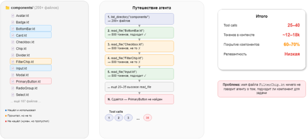DS MCP: как дать AI-агенту знание о вашей дизайн-системе 1 15765e11b72cb722814f00552d5596c2