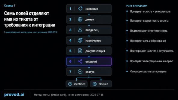 MiMo AI API перед выбором модели и проверкой документации: как разобрать неоднозначный запрос 2 MiMo AI API перед выбором модели и проверкой документации: как разобрать неоднозначный запрос