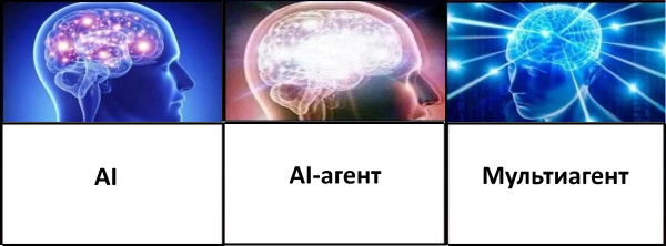 Если нет первого мозга, второй не поможет. Шпионские игры AI-агентов