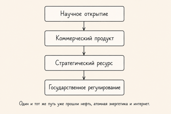 Пока все обсуждают новые модели ИИ, начинается совсем другая игра