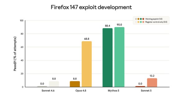 Сонет 5 - Firefox 147