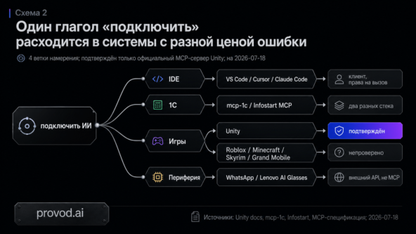 MCP-серверы для вайб-кодинга в 1С между совместимостью и рисками