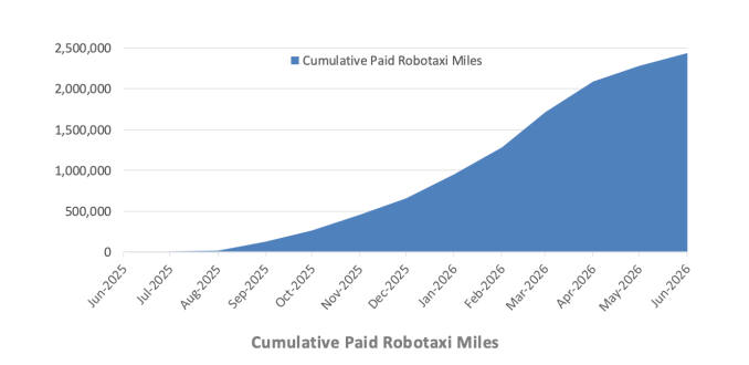 Роботакси Tesla движутся в обратном направлении. 2 24fd607a567eb74e21d0ac9bcf193735