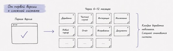 Почему AI не сделал собственную разработку выгоднее 2 Почему AI не сделал собственную разработку выгоднее