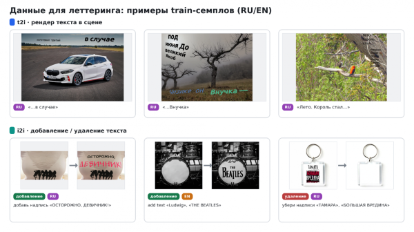 Примеры претрейн-данных для отрисовки текста, полученные через шаблонизацию (T2I) и inpainting (I2I) Примеры претрейн-данных для отрисовки текста, полученные через шаблонизацию (T2I) и inpainting (I2I)