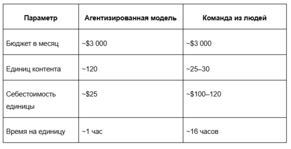 98% крупных компаний уже заложили бюджет на ИИ-поиск на этот год. А вы?