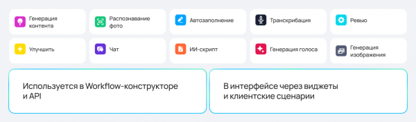 Готовые ИИ-инструменты и сервисы на платформе Готовые ИИ-инструменты и сервисы на платформе