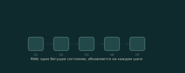 Mamba: архитектура, которая шла убивать трансформеры 3 458615a7e2d99021b58588555601c86d
