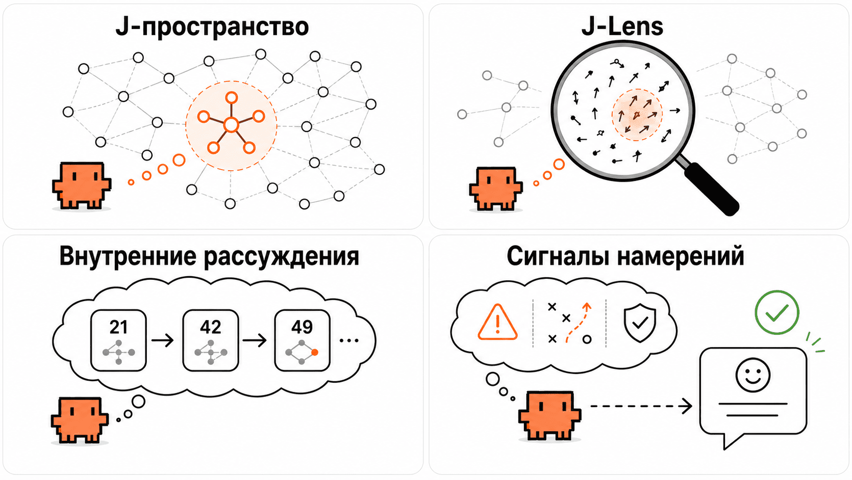 [Перевод] Внутри Claude нашли сознание у моделей. J-пространство в LLM
