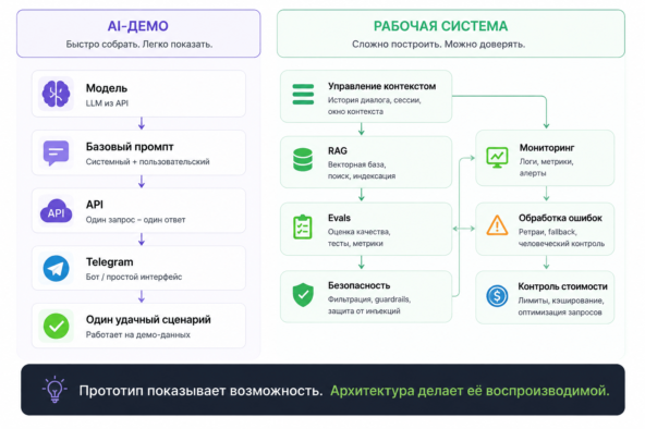 ИИ-инфоцыгане дали профессионалам идеальное алиби 2 ИИ-инфоцыгане дали профессионалам идеальное алиби
