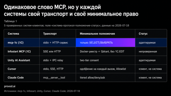 MCP-серверы для вайб-кодинга в 1С между совместимостью и рисками