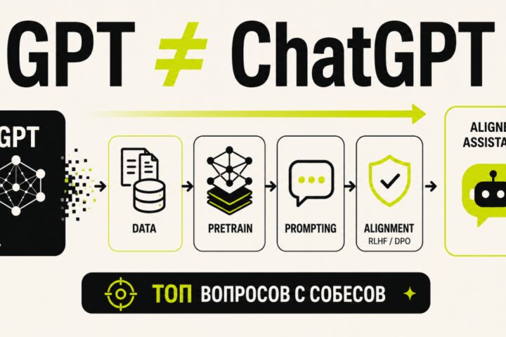 Топ вопросов с NLP собеседований: обучение LLM, prompt-engineering и alignment