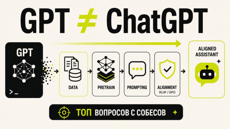 Топ вопросов с NLP собеседований: обучение LLM, prompt-engineering и alignment