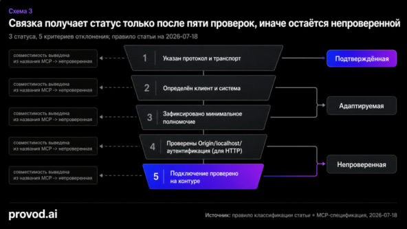 MCP-серверы для вайб-кодинга в 1С между совместимостью и рисками