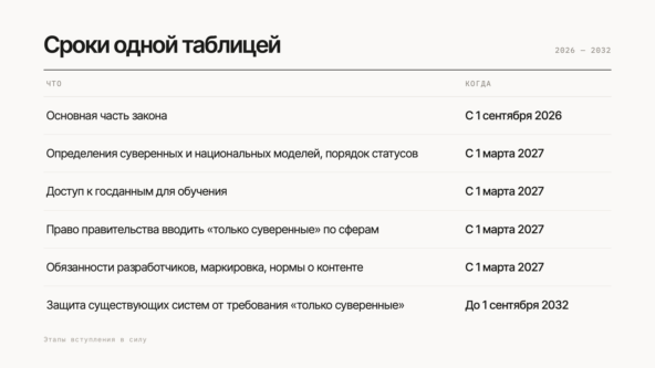 Все пишут про обязательную маркировку ИИ-контента, но в законе её нет. Зато ваш контент легально стал обучающими данными