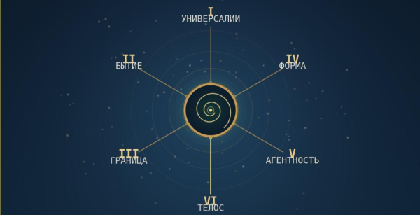 Программирование как экспериментальная метафизика