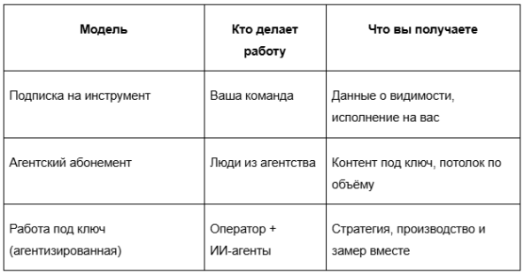 98% крупных компаний уже заложили бюджет на ИИ-поиск на этот год. А вы?