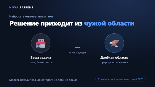 Как выбить из нейросети нешаблонные идеи — через аналогию из чужой области