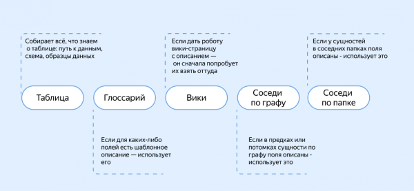 Как мы описали 15 000 таблиц за полгода вместо 500 за год — и перестали писать документацию руками 2 6550e71d678b31e84941064ebf5d02ea