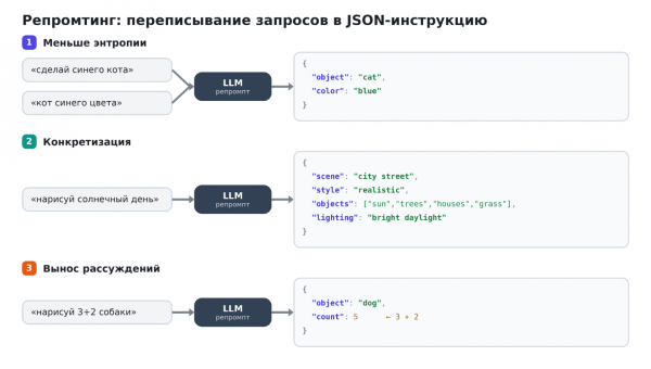 Alice AI ART 2.0: путь к unified‑модели, которая одинаково хорошо умеет генерировать и редактировать картинки 6 65f086e4242ddfde3a60919f6eb2974b