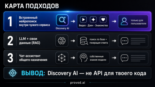 VK запустила Discovery AI — единый поисковый слой на собственной LLM для видео, Дзена и знакомств: нейросеть для поиска информации 2 VK запустила Discovery AI — единый поисковый слой на собственной LLM для видео, Дзена и знакомств: нейросеть для поиска информации