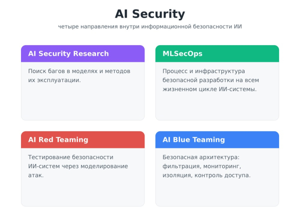 AI Security. Кому и зачем это надо 2 6d720058842b25bd33121819685711a7