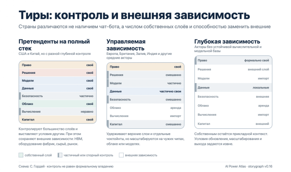 Тиры: глубина контроля по стеку Тиры: глубина контроля по стеку