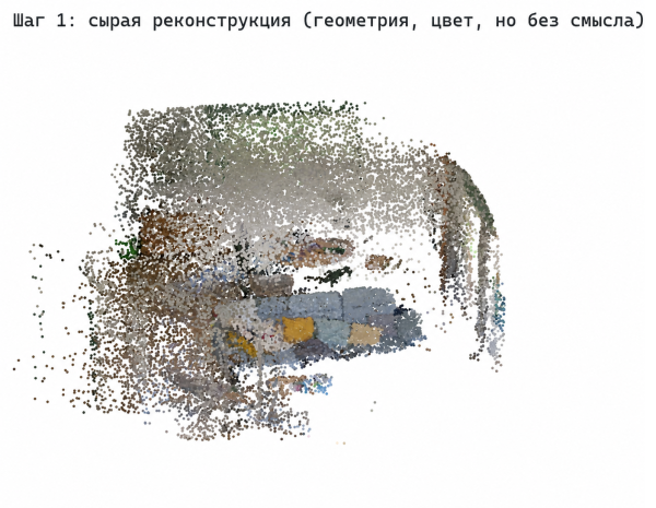 Собираем 3D-сканер комнаты из телефона, SAM, CLIP и DINOv2 6 6f9c0da8c37724db277b01f2f4ae3470