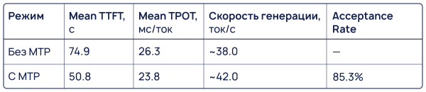 Локальный запуск LLM для SOC: сколько GPU действительно нужно? 8 722a180eb51a4a617ddb3cb28f8da887