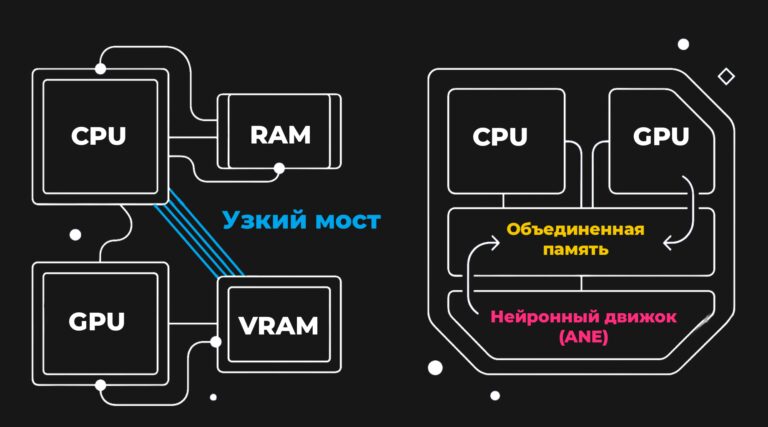 Локальные LLM на iPhone: память, Core ML, MLX и ограничения