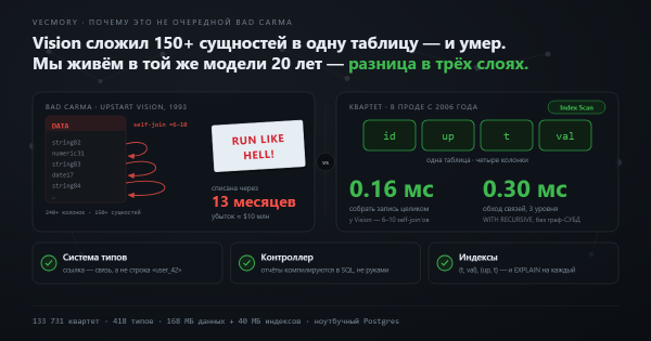 Почему мы не написали ещё один Bad CaRMa