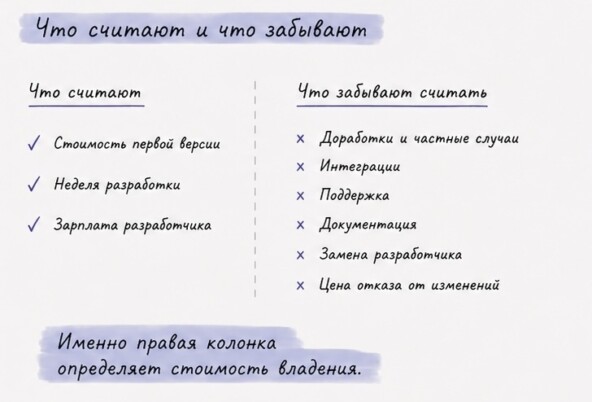Почему AI не сделал собственную разработку выгоднее 4 Почему AI не сделал собственную разработку выгоднее