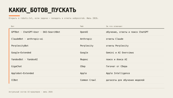 AI-краулеры в 2026: кого пускать в robots.txt, чтобы попадать в ответы ИИ