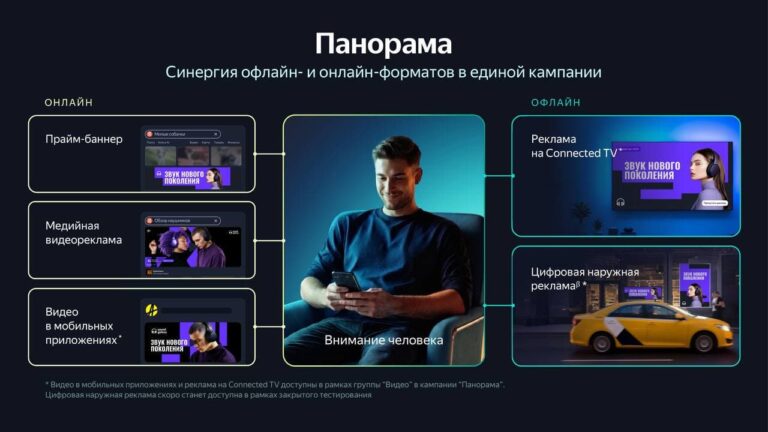 Яндекс тестирует «Панораму» для охватной рекламы