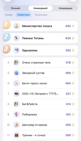 От wow-эффекта и быстрых побед вайбкодинга к проектированию архитектуры и формированию полноценной AI-driven команды