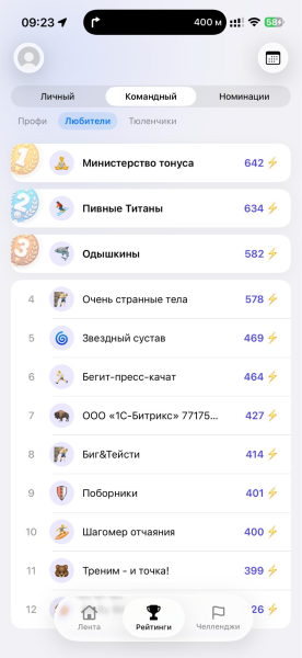 От wow-эффекта и быстрых побед вайбкодинга к проектированию архитектуры и формированию полноценной AI-driven команды
