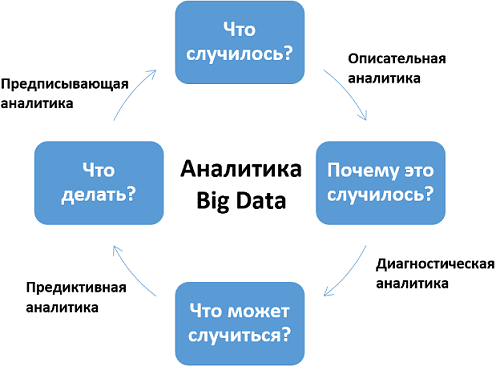 Что такое предиктивная аналитика и почему это не то же самое, что дашборды 2 Что такое предиктивная аналитика и почему это не то же самое, что дашборды