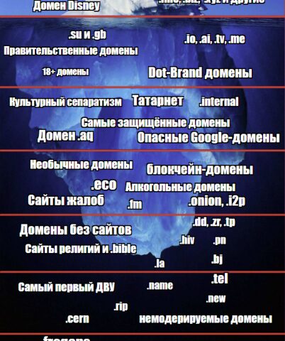 Айсберг Доменов Верхнего Уровня (ICANN и не только)