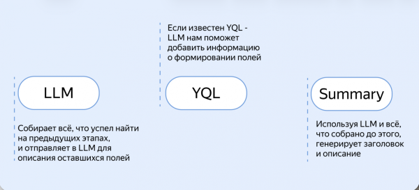 Как мы описали 15 000 таблиц за полгода вместо 500 за год — и перестали писать документацию руками 3 92786ea62885aa869f82b25d2fdfb7e4