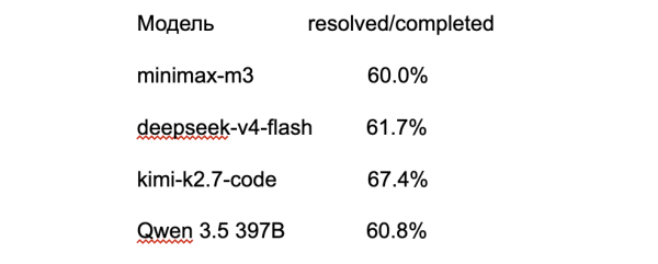 Kodacode релиз v1.0. Новая модель Koda pro основанная на GLM 5.2 3 92c093ec9a052b1ca6e10478d5f8528f