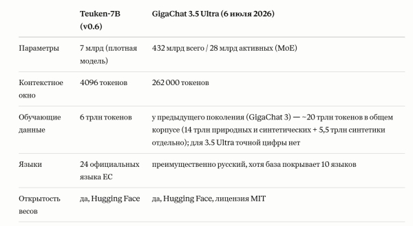 Почему именно с Гигачатом - вот хз, так захотелось Почему именно с Гигачатом - вот хз, так захотелось