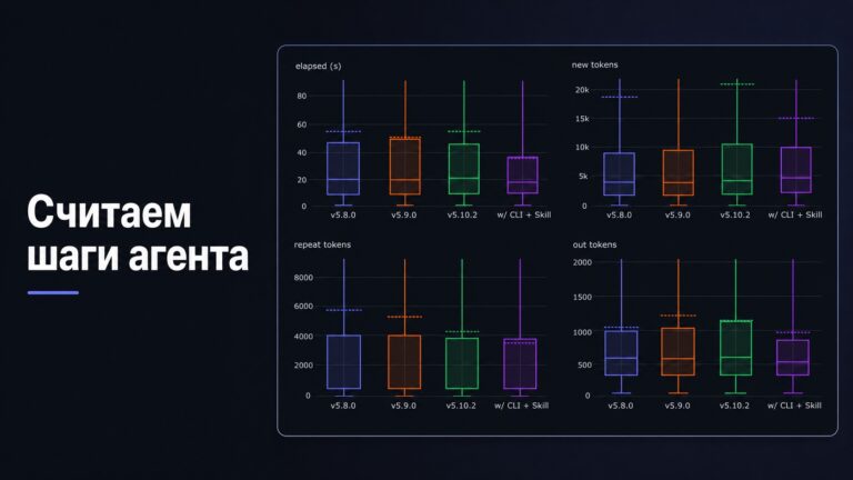 Как оценить библиотеку для ИИ-агентов без слепой проверки финального ответа