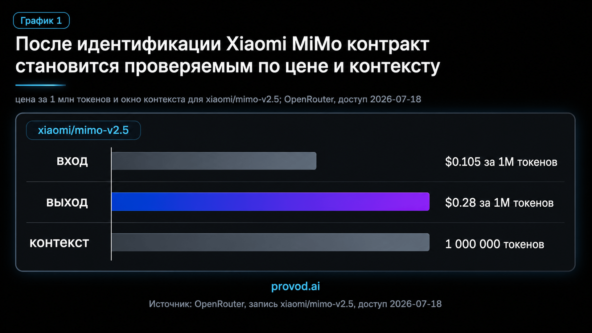 MiMo AI API перед выбором модели и проверкой документации: как разобрать неоднозначный запрос 5 MiMo AI API перед выбором модели и проверкой документации: как разобрать неоднозначный запрос