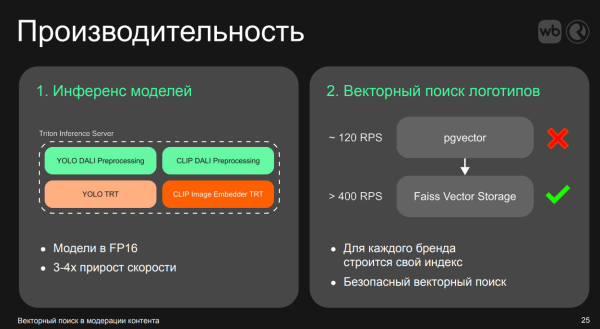 Производительность важна на наших потоках данных Производительность важна на наших потоках данных