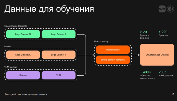 Залог успеха модели — качественная работа с данными для обучения Залог успеха модели — качественная работа с данными для обучения