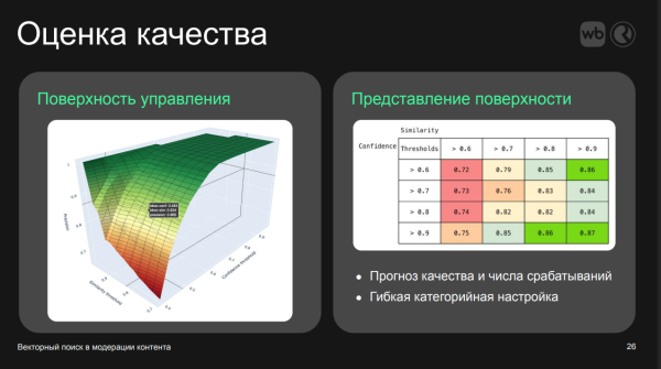 Наша команду можно назвать научной, у нас есть коллега — кандидат наук :) Наша команду можно назвать научной, у нас есть коллега — кандидат наук :)