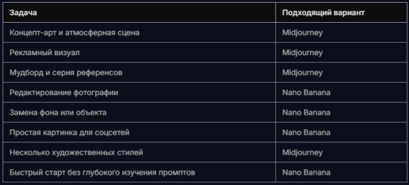 Midjourney — это не для всех: кому она действительно нужна, а кому лучше найти замену